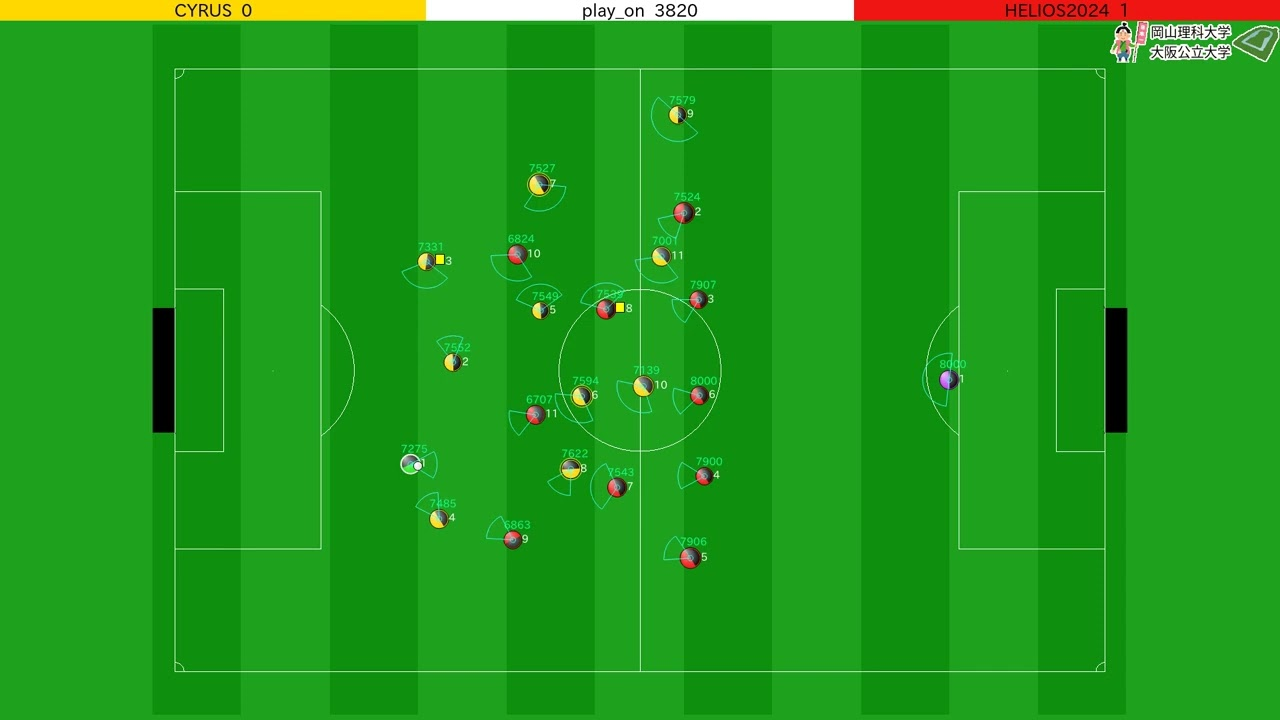 Soccer Simulation 2D